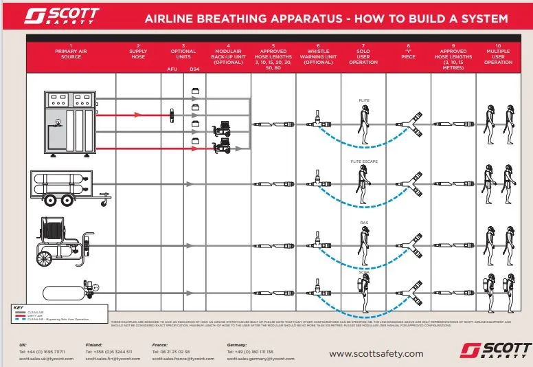 ระบบ Airline System กับงานพื้นที่อับอากาศ