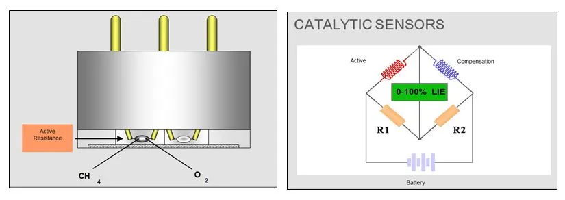Sensor สำหรับวัดแก๊สติดไฟ รู้ไว้ ใช้ถูก