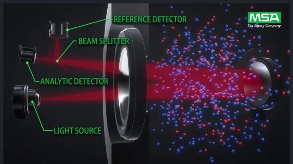 Sensor สำหรับวัดแก๊สติดไฟ รู้ไว้ ใช้ถูก