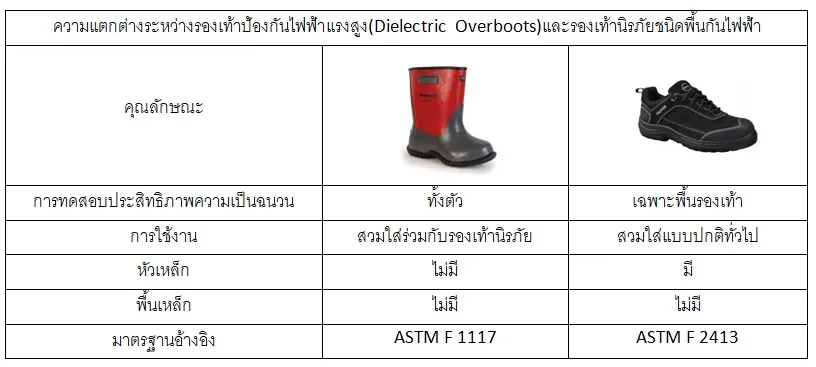 ความรู้เกี่ยวกับชุดป้องกันประกายไฟ (Arc Flash)
