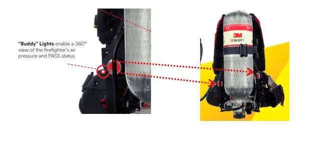 มาตรฐาน NFPA 1981/1982