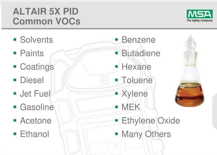 PID sensor สำหรับตรวจจับสารระเหยเร็ว (VOCs)