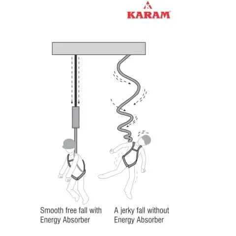 สายช่วยชีวิต(Lanyard)ชนิดไม่มีEnergy Absorber VS ชนิดมีEnergy Absorber