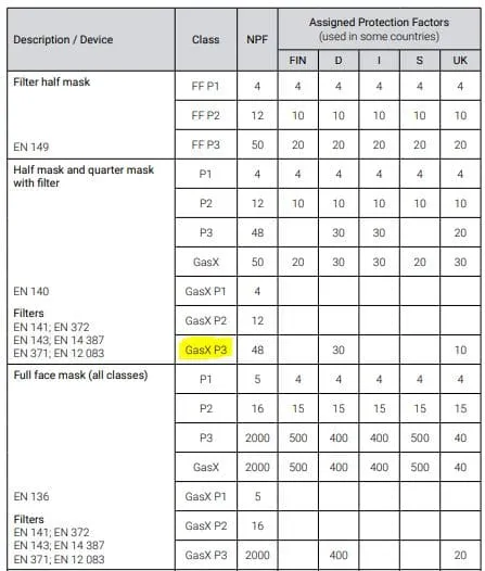 หน้ากากกรองสารพิษที่เราใช้ ใช่สำหรับเราไหม………….?