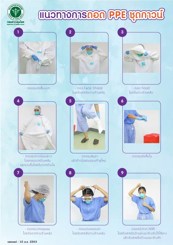 วิธีการสวมใส่-ถอด ชุด PPE ป้องกันโควิด / กันเชื้อโรค