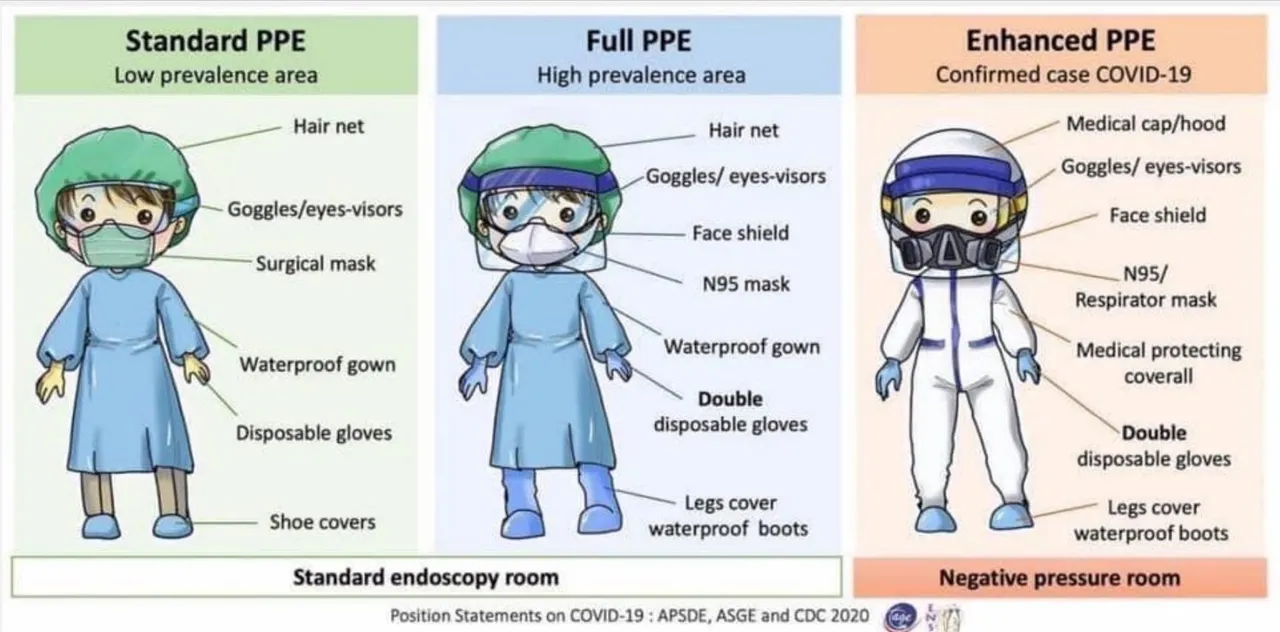 วิธีการสวมใส่-ถอด ชุด PPE ป้องกันโควิด / กันเชื้อโรค