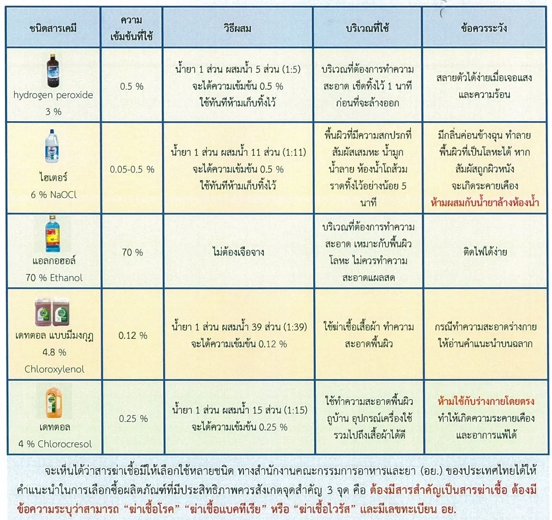 หน้ากากในงานพ่นน้ำยาฆ่าเชื้อ Covid-19