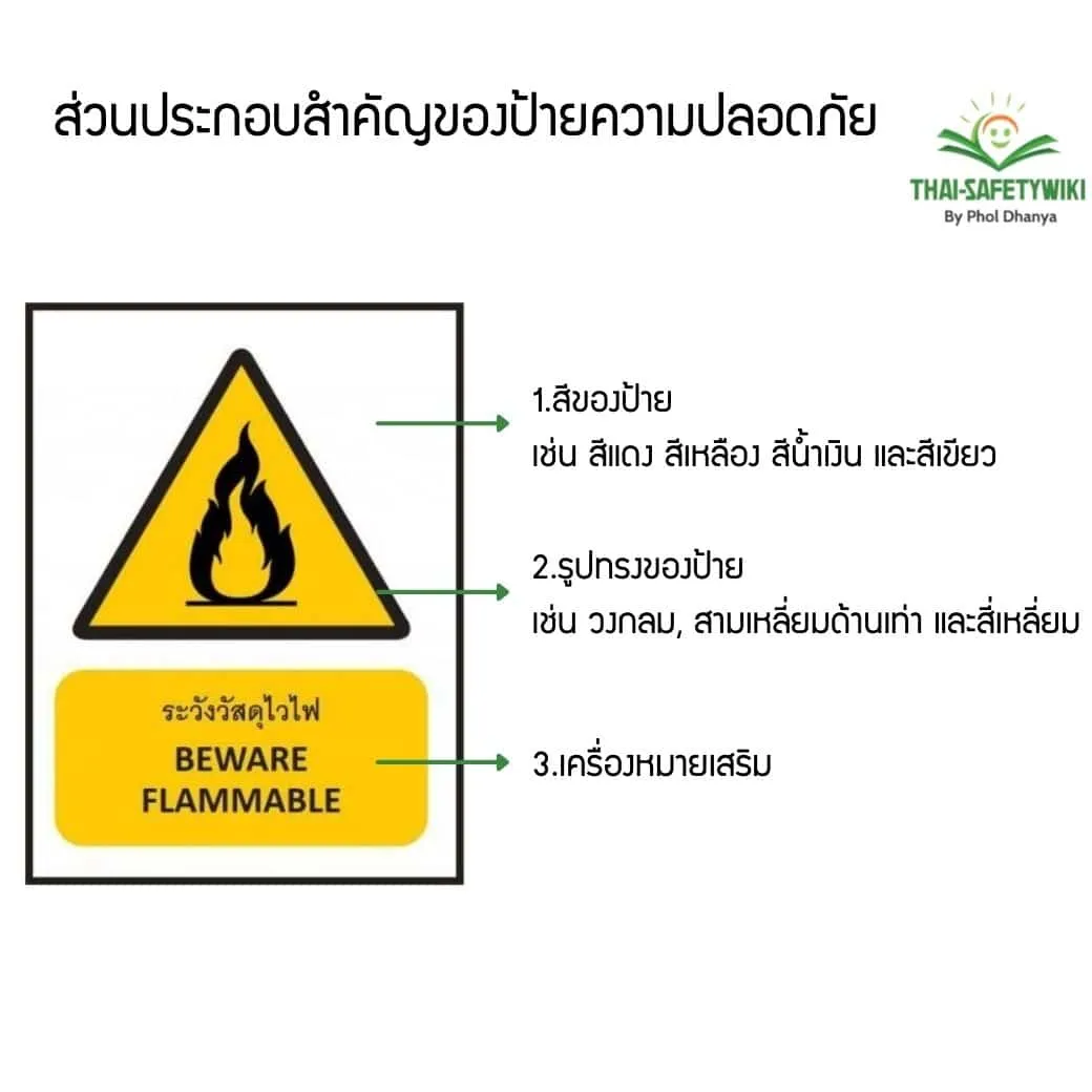 องค์ประกอบสำคัญของป้าย