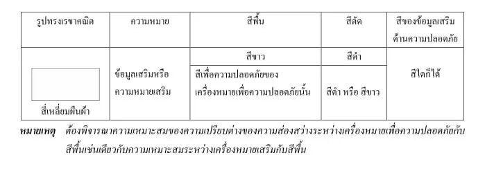 ตารางป้ายเสริม