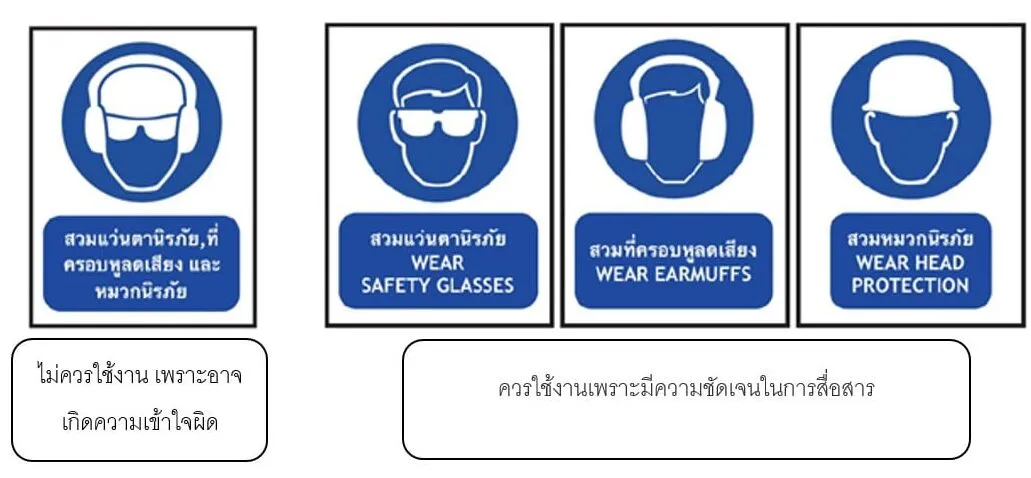 ข้อควรรู้เกี่ยวกับ “ป้ายความปลอดภัย (SAFETY SIGN)”