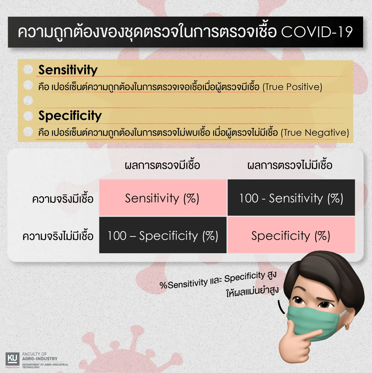 ชุดตรวจโควิด ATK ยี่ห้อไหน ตรวจพบโอไมครอนได้ดีที่สุด