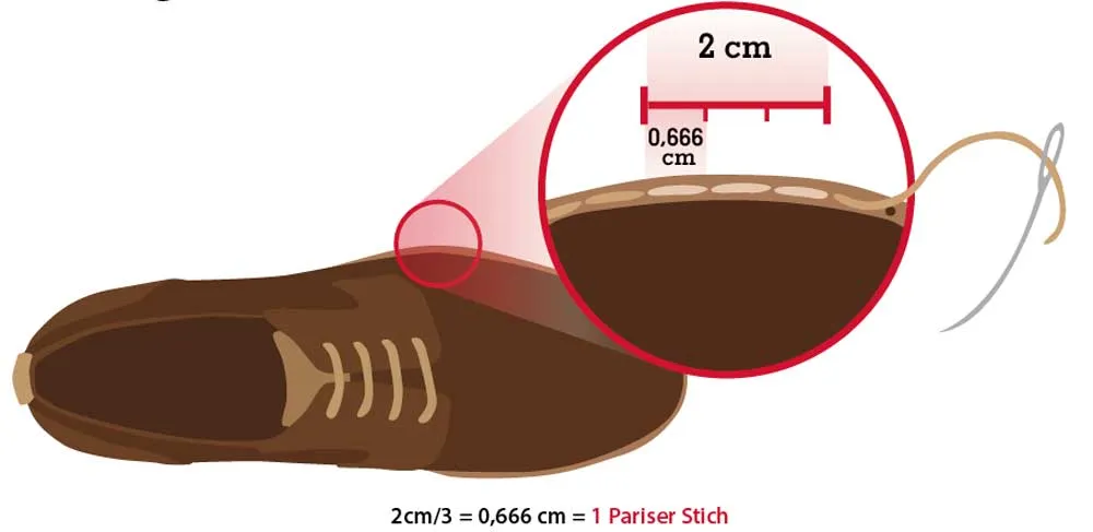 EUR SIZE
