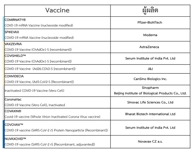 อัพเดตจาก WHO Bivalent Vaccine วัคซีนรุ่นใหม่ที่จะทำให้คุณรอดจาก Omicron