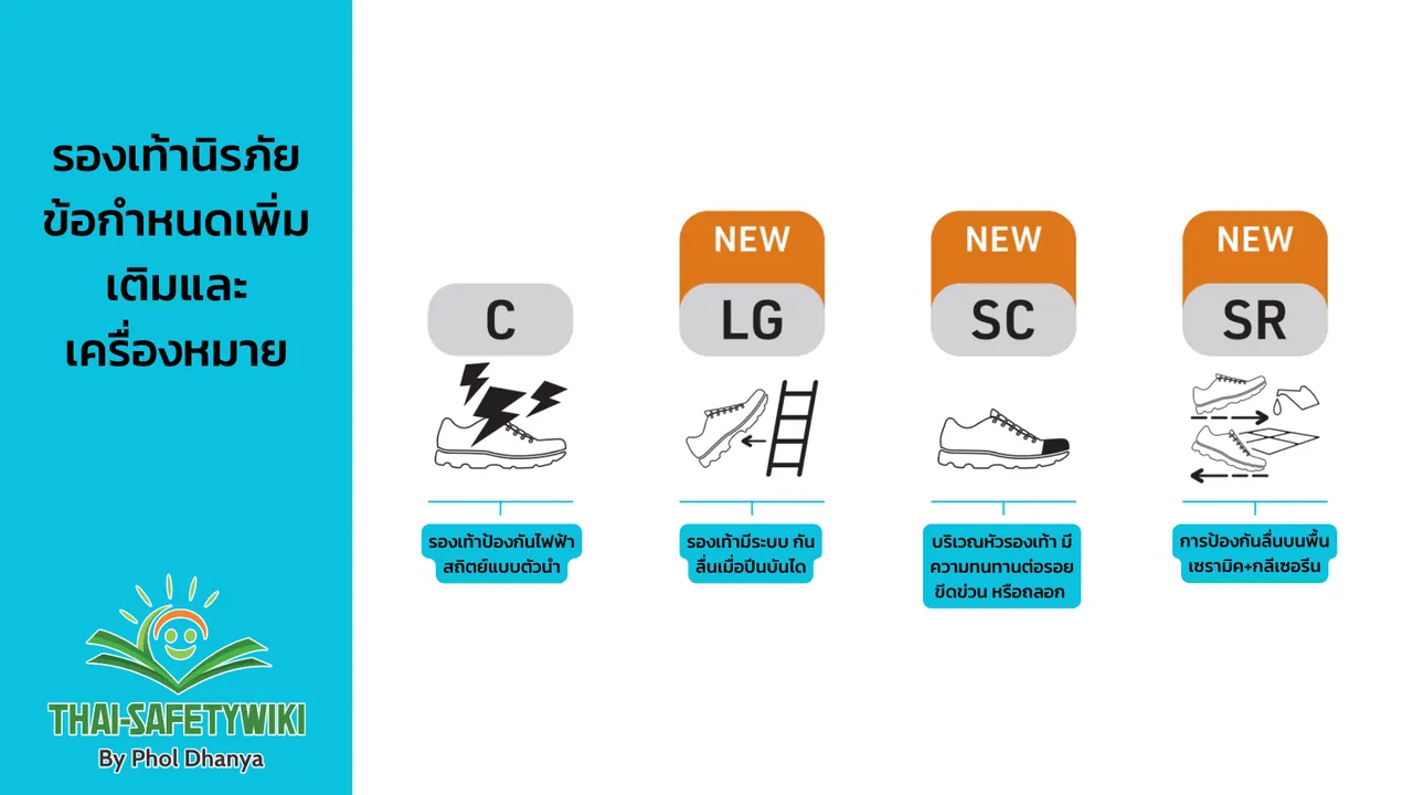 อัพเดทมาตรฐานรองเท้านิรภัย,รองเท้าเซฟตี้ EN ISO 20345:2022