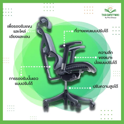 ทำความรู้จัก Ergonomic Chair และความแตกต่างระหว่าง ERGONOMIC CHAIR และ เก้าอี้ สำนักงานทั่วไป