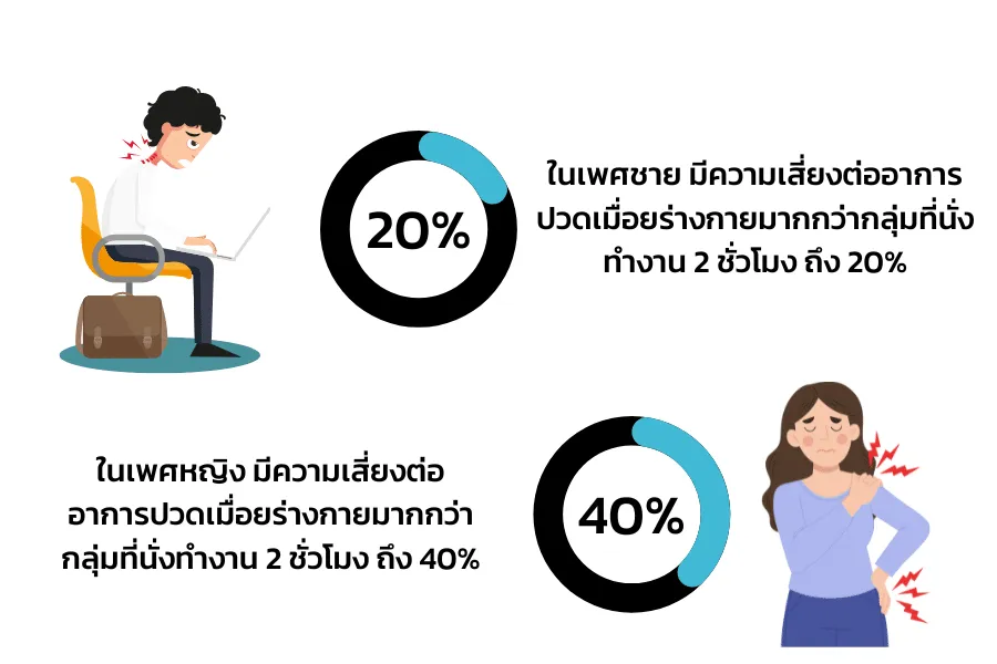 มาจัดระเบียบร่างกายและโต๊ะทำงานกันเถอะ ท่านั่งทำงานยังไงให้ถูกหลักทั้งการใช้งานและการยศาสตร์