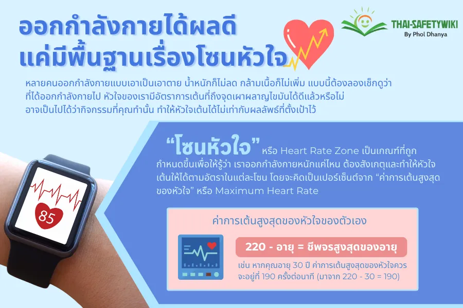 ออกกำลังกายได้ผลดี แค่มีพื้นฐานเรื่องโซนหัวใจ