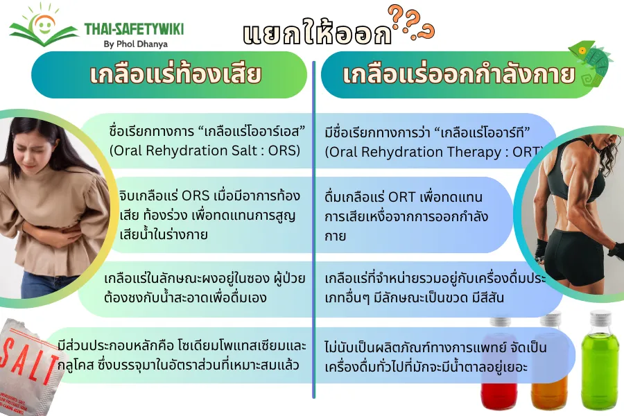 อย่าสับสนจนเสียหาย เครื่องดื่ม เกลือแร่ ท้องเสีย VS เกลือแร่ ออกกำลังกายไม่ใช่สิ่งเดียวกัน