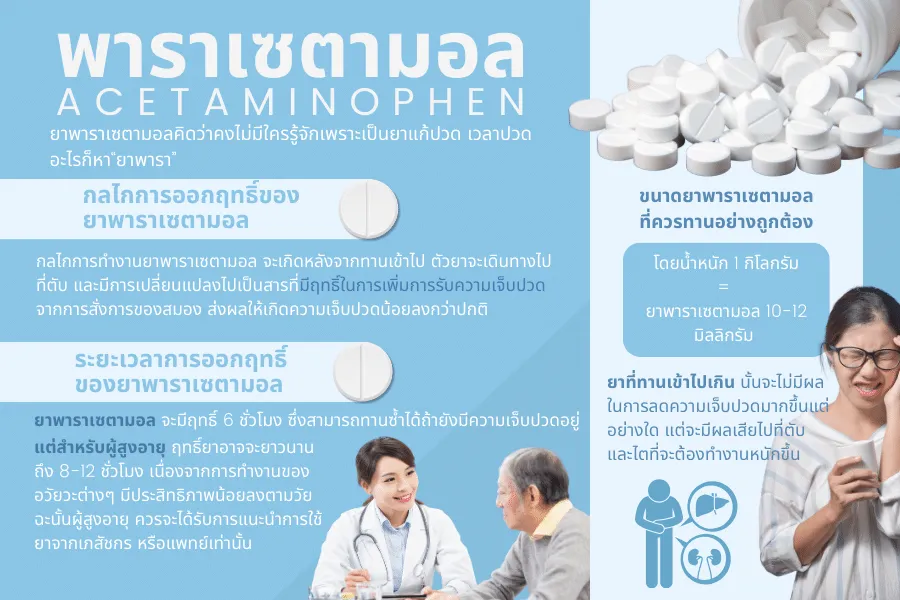 พาราเซตามอล ภัยแฝงจากความไม่รู้ และความเคยชิน
