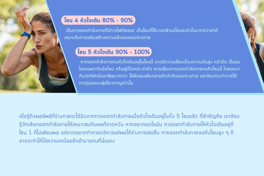 ออกกำลังกายได้ผลดี แค่มีพื้นฐานเรื่องโซนหัวใจ
