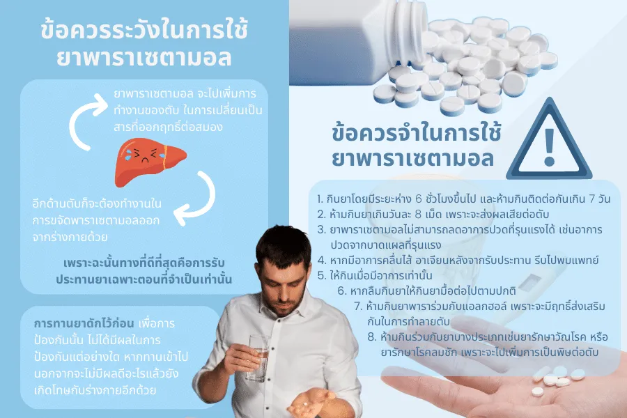พาราเซตามอล ภัยแฝงจากความไม่รู้ และความเคยชิน