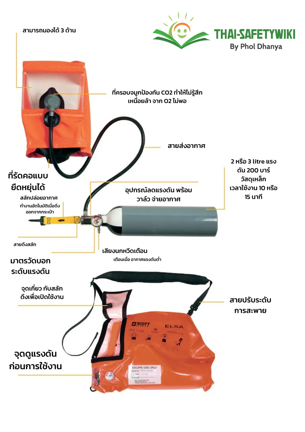 Emergency Escape Breathing Device (EEBD) อุปกรณ์ช่วยหายใจหนีภัยฉุกเฉิน หรือที่เรียกว่า Escape Hood