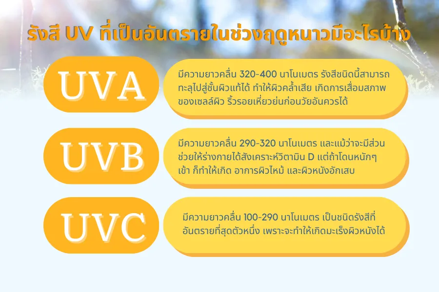 เรื่องนี้สำคัญ รังสี UV ในฤดูหนาว แม้อากาศไม่ร้อน ก็ยังอันตรายอยู่