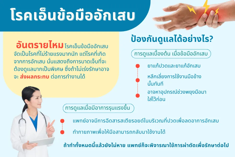 โรคเอ็นข้อมืออักเสบ ภัยเงียบใกล้ตัวที่ป้องกันได้
