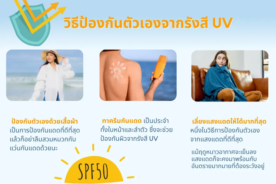 เรื่องนี้สำคัญ รังสี UV ในฤดูหนาว แม้อากาศไม่ร้อน ก็ยังอันตรายอยู่