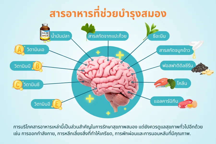 ทำความรู้จักภาวะสมองล้า ในวัยทำงาน