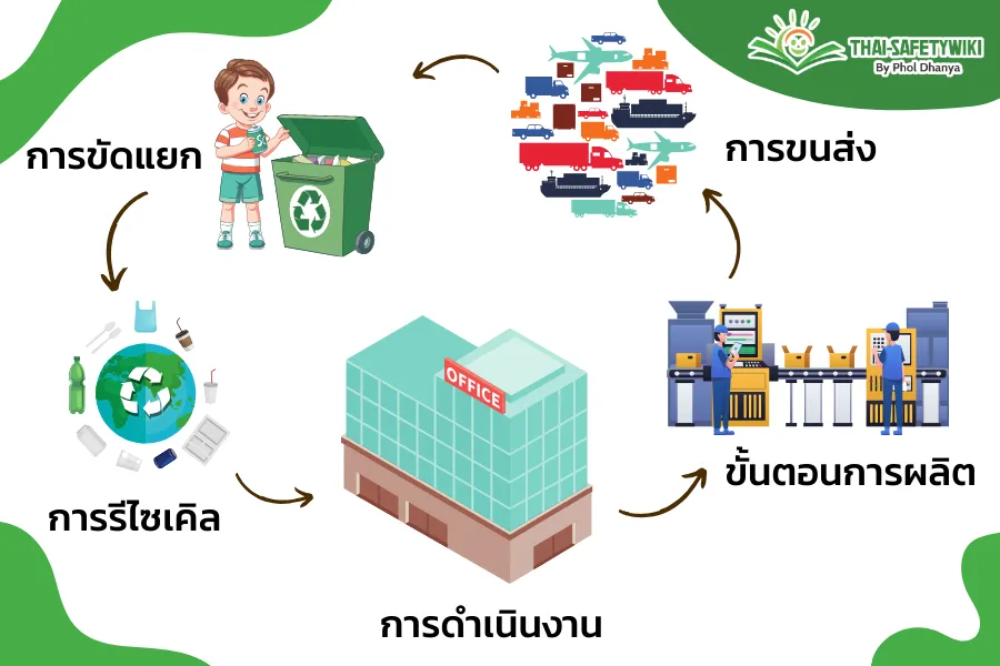CARBON FOOTPRINT คืออะไร ทำไมองค์กร ส่วนใหญ่อยากจะทำ