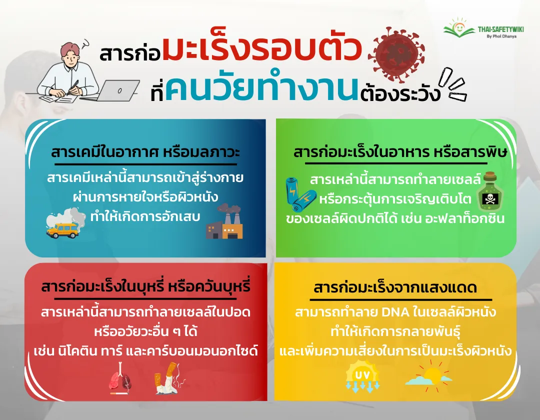 สารก่อมะเร็งรอบตัวที่คนวัยทำงานต้องระวัง รู้ไว้ ปลอดภัยกว่า