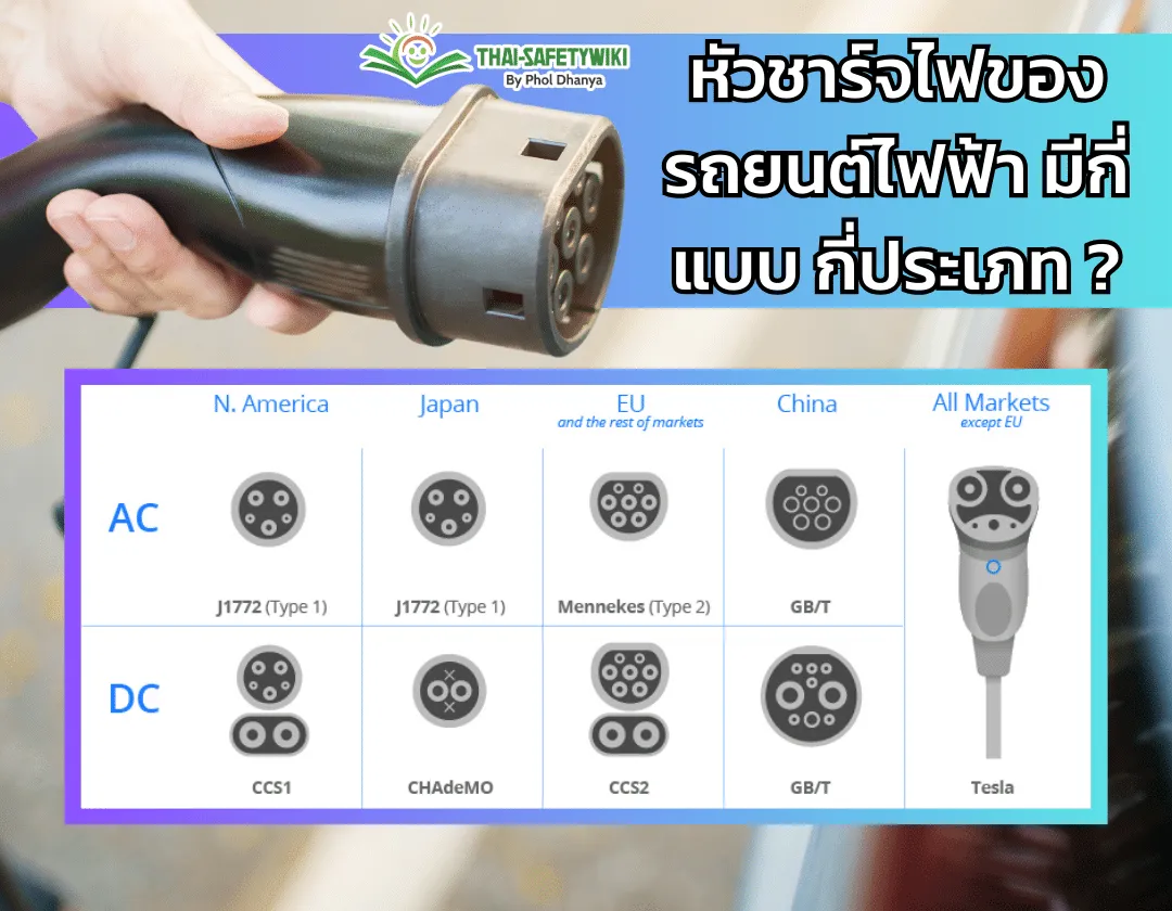 หัวชาร์จรถ EV เป็นแบบไหน มีกี่แบบ Quick Charge ใช้เวลาเท่าไหร่