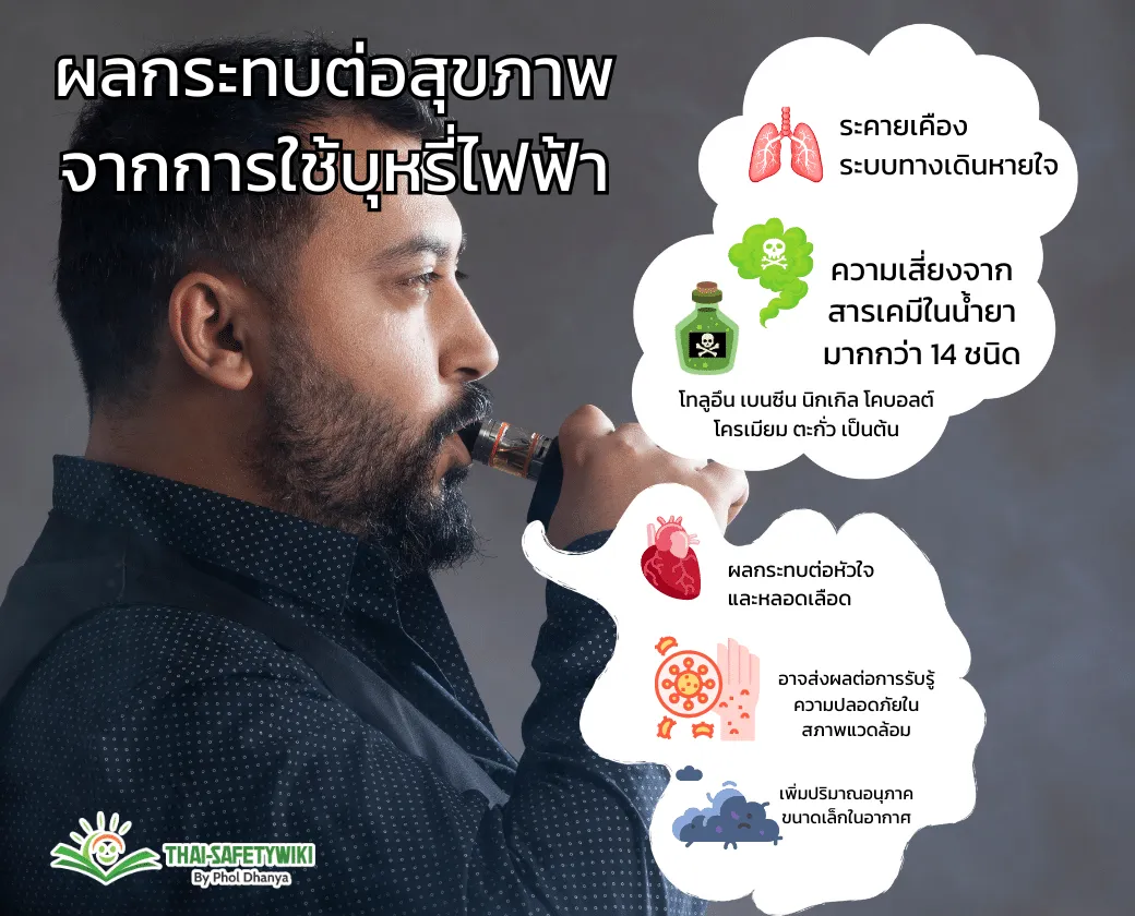 บุหรี่ไฟฟ้า:สิ่งที่ควรรู้และผลกระทบต่อสุขภาพจากการใช้บุหรี่ไฟฟ้า