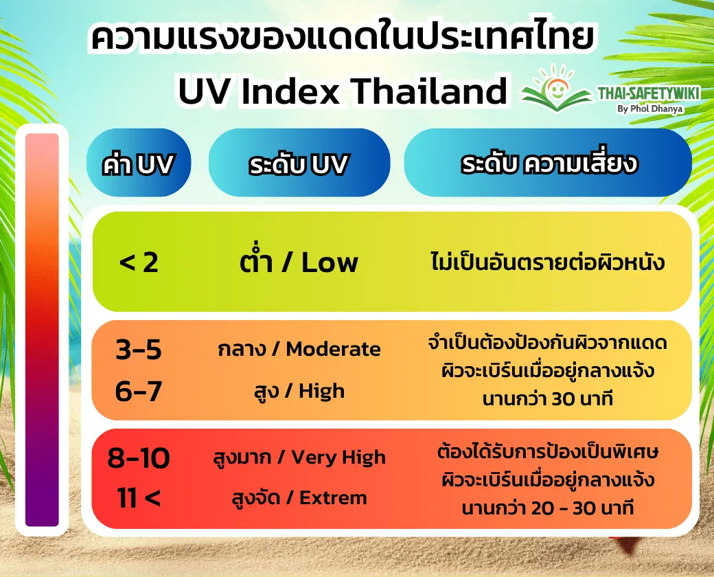 ผิวไหม้แดดทำไงดี เคล็ดลับการดูแลและฟื้นฟูผิวให้กลับมาเปล่งปลั่ง พร้อมแนะนำ 7 ผลิตภัณฑ์ยอดนิยมกู้ผิวไหม้แดด