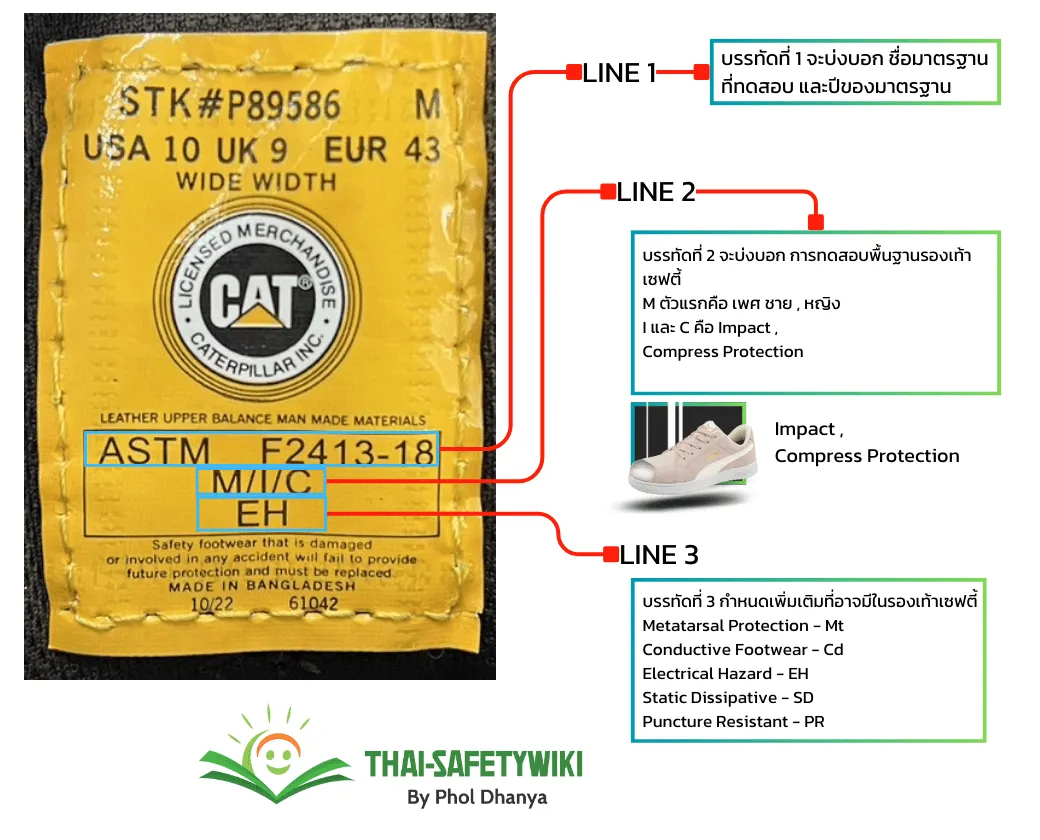 มาตรฐานรองเท้าเซฟตี้ของอเมริกาหรือ ASTM