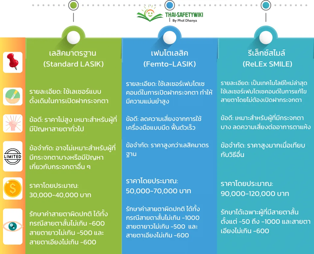 เลสิคคืออะไร? คำถามที่พบบ่อยเกี่ยวกับการทำเลสิค
