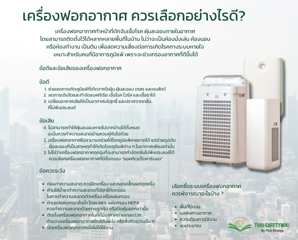เจาะลึกเครื่องฟอกอากาศที่เหมาะกับยุค PM 2.5