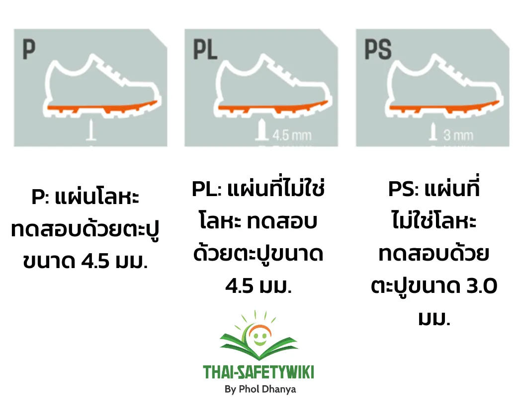 อัพเดทมาตรฐานรองเท้านิรภัย EN ISO 20345:2022