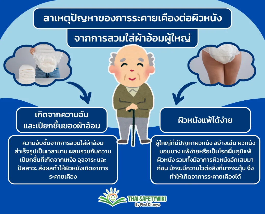 แนวทางการเลือกผ้าอ้อมผู้ใหญ่ที่เหมาะสมและปลอดภัย