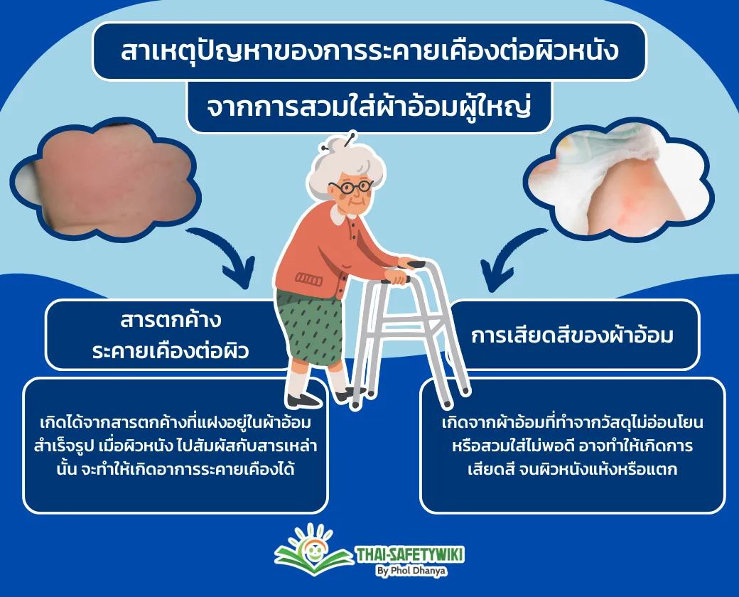 แนวทางการเลือกผ้าอ้อมผู้ใหญ่ที่เหมาะสมและปลอดภัย