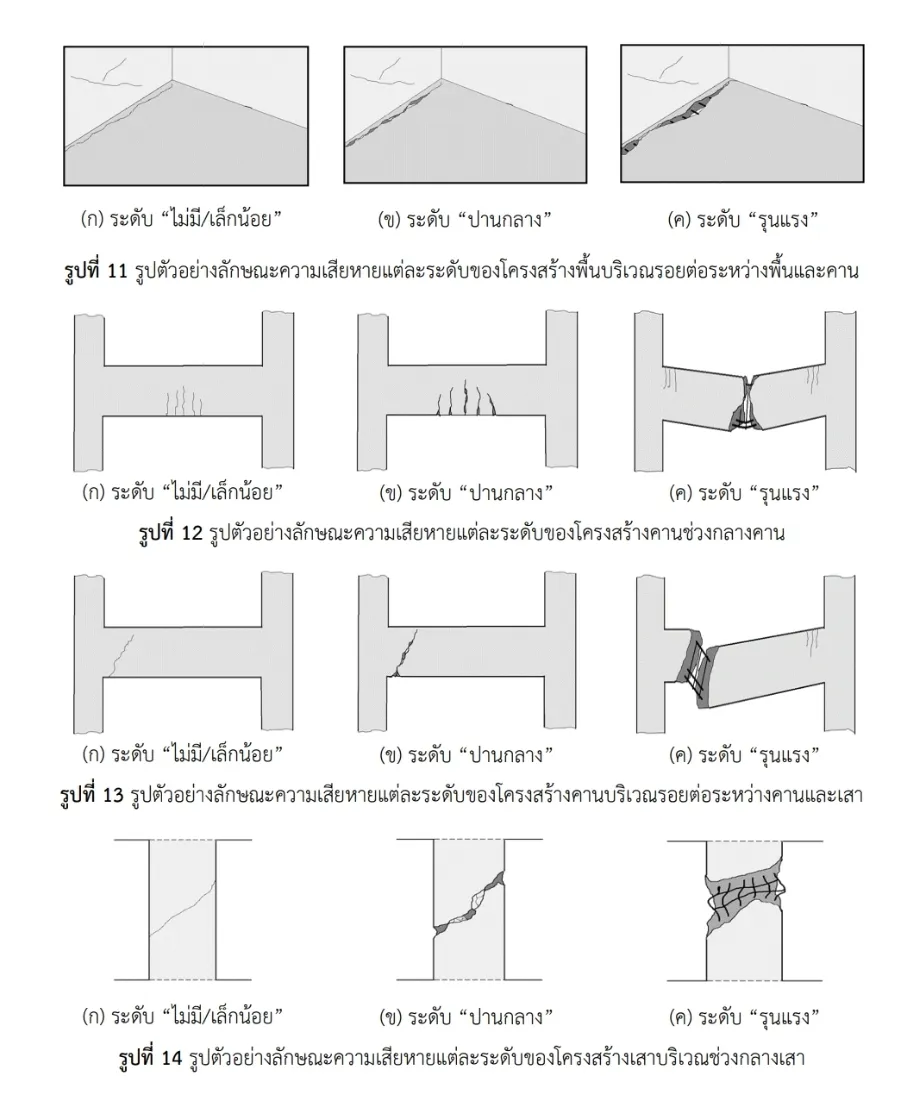 ขั้นตอนการสำรวจและตรวจสอบโครงสร้างอาคารหลังแผ่นดินไหว