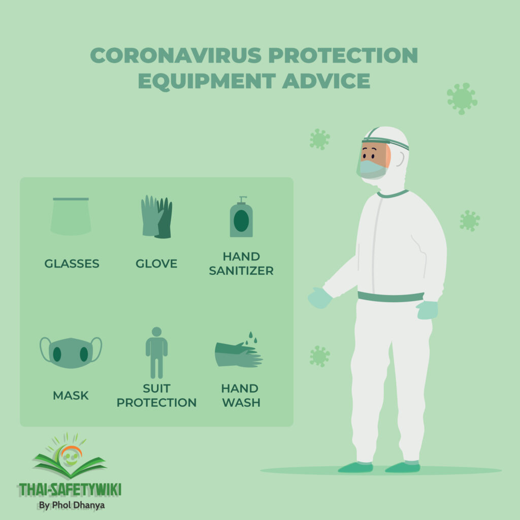PPE Covid