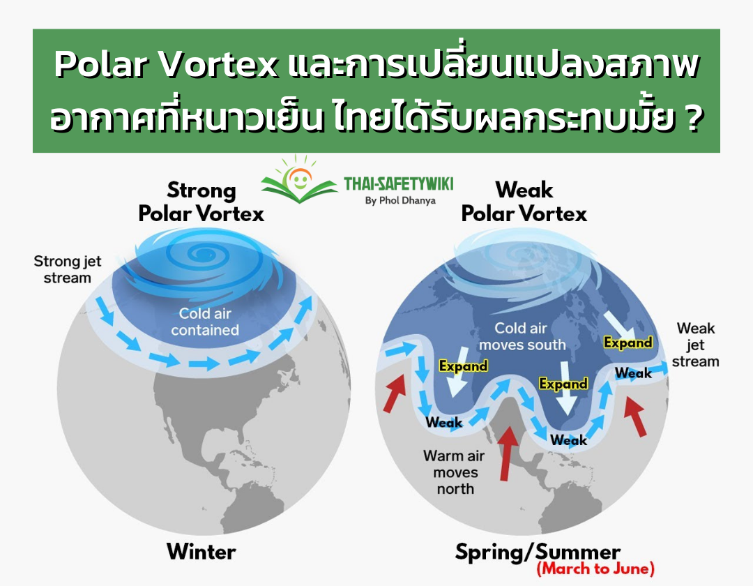 Polar Vortex และการเปลี่ยนแปลงสภาพอากาศที่หนาวเย็น - Thai-safetywiki.com